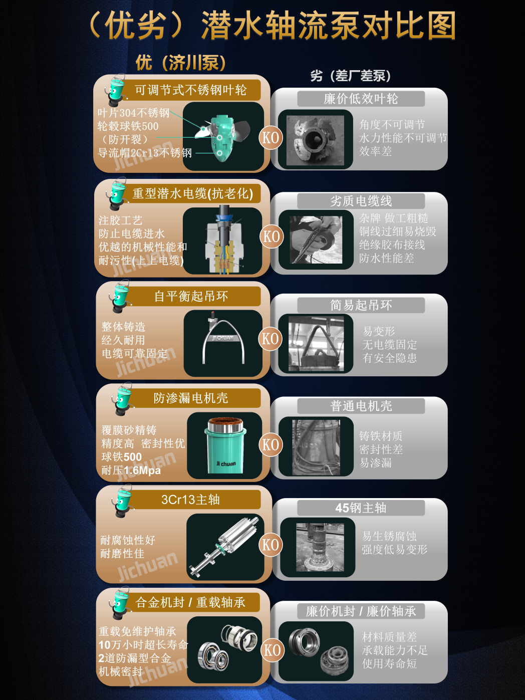 （優(yōu)劣）潛水軸流泵對比圖