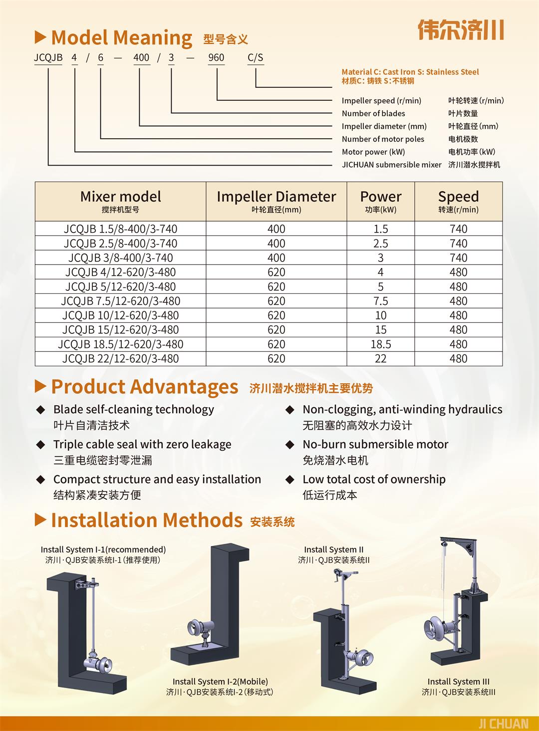 QJB潛水?dāng)嚢铏C(jī)-2